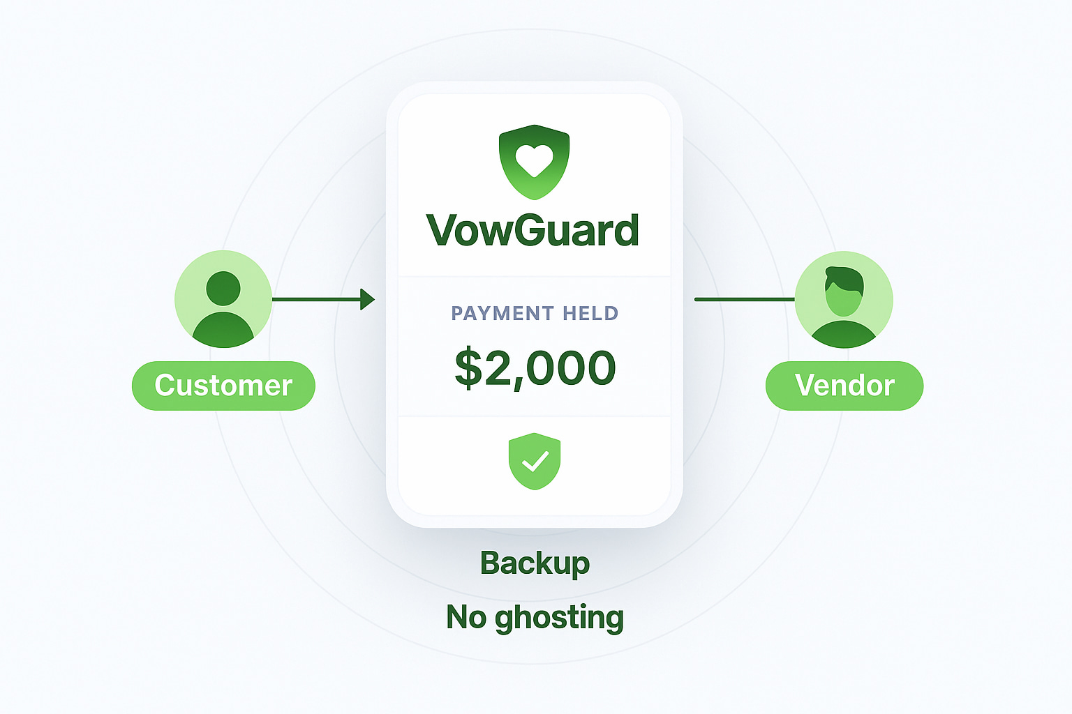 VowGuard wedding protection illustration